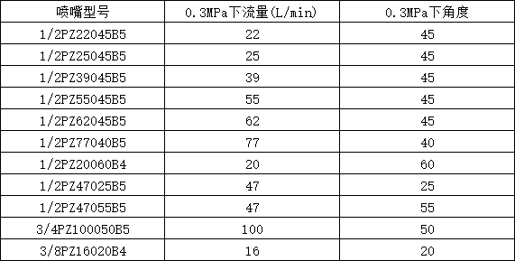扇形喷嘴B5型