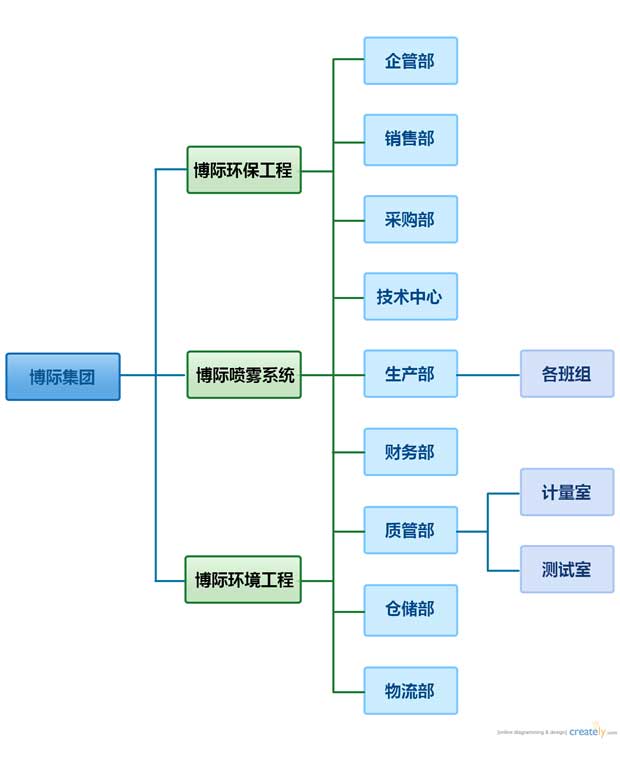 金年会金字招牌诚信至上组织架构