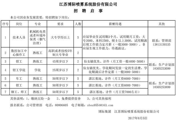 金年会喷雾招聘启事