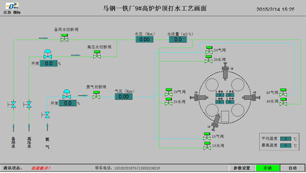 高炉炉顶打水系统3