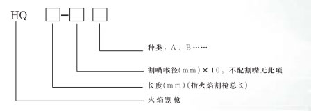 火焰割枪