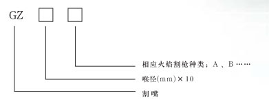 订制割嘴特作割嘴型号标记说明
