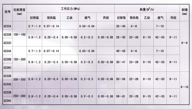 割嘴