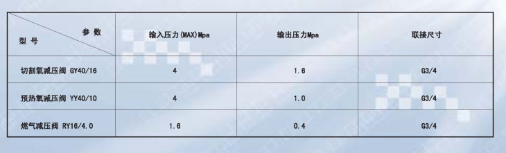 减压阀