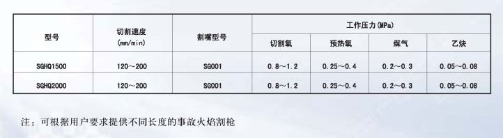 SGHQ型事故火焰割枪