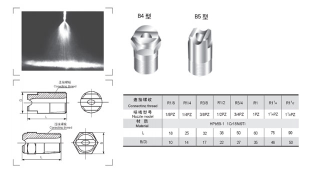 扇形喷嘴B1型